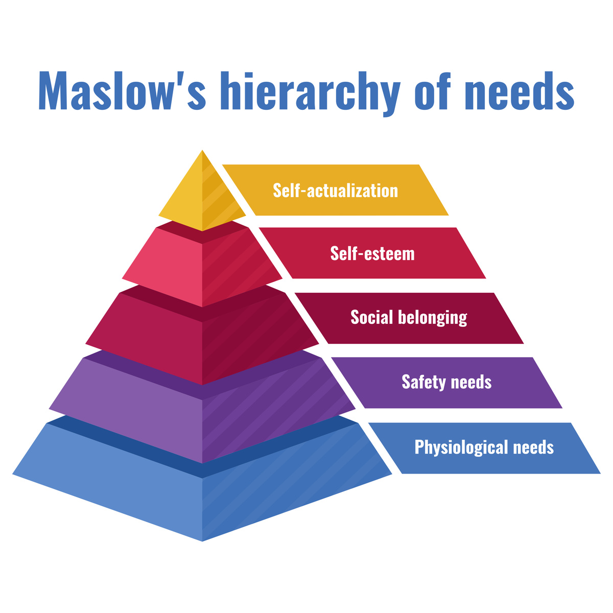 preview-lightbox-Maslows Hierarchy of Needs 2